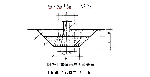 康定地基处理
