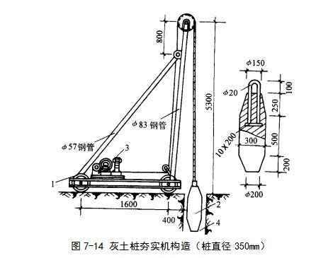 康定挤密桩地基